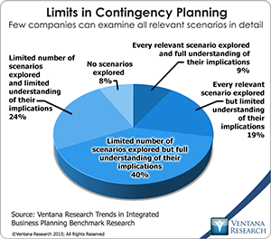 vr_Value_Of_Integrated_Planning_02_limits_in_contingency_planning