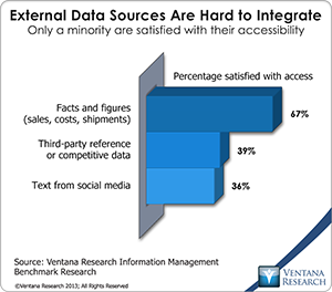 vr_Info_Mgt_Q23_01_external_data_sources_are_hard_to_integrate