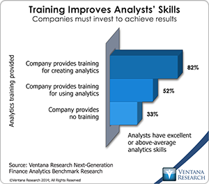 vr_NG_Finance_Analytics_13_training_improves_analytics_skills